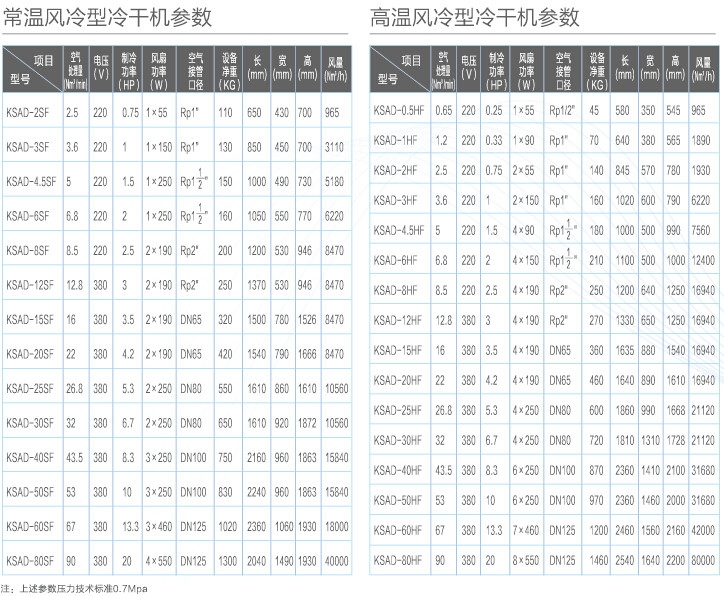 開(kāi)山風(fēng)冷型冷干機(jī)參數(shù).jpg