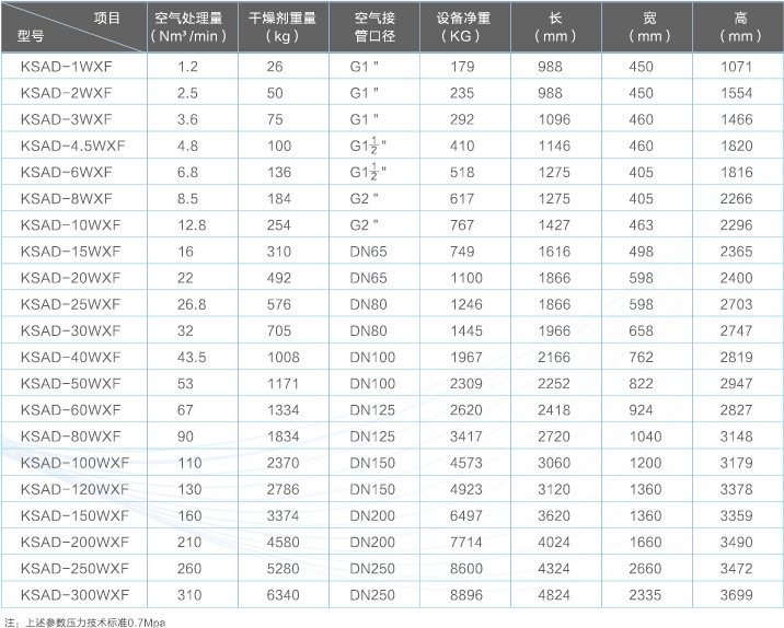 開山無熱再生式吸附式干燥機參數(shù).jpg